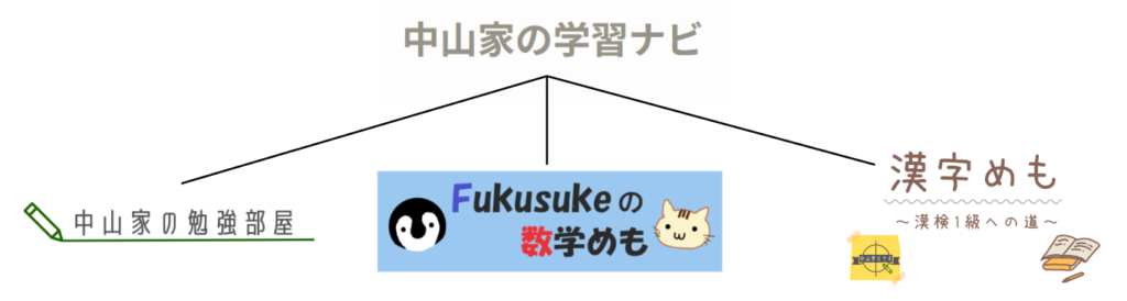 中山家の学習ナビ相関図